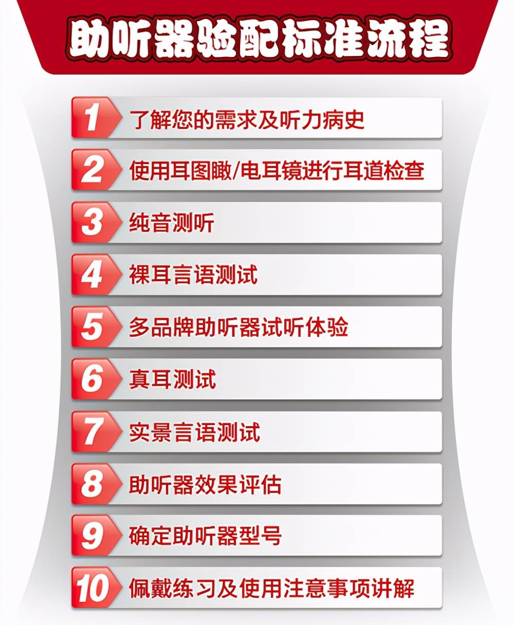 
买助听器去门店还是医院？那里调配更专业？看完这5点就明确了‘JDB电子’(图4)